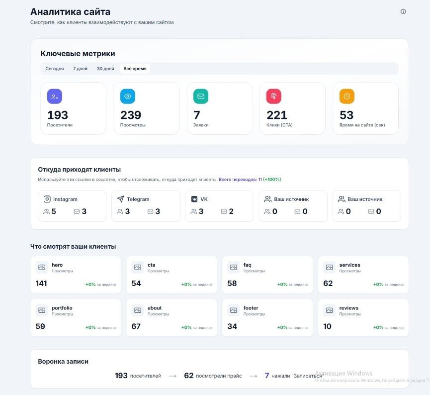 Аналитика Sheen